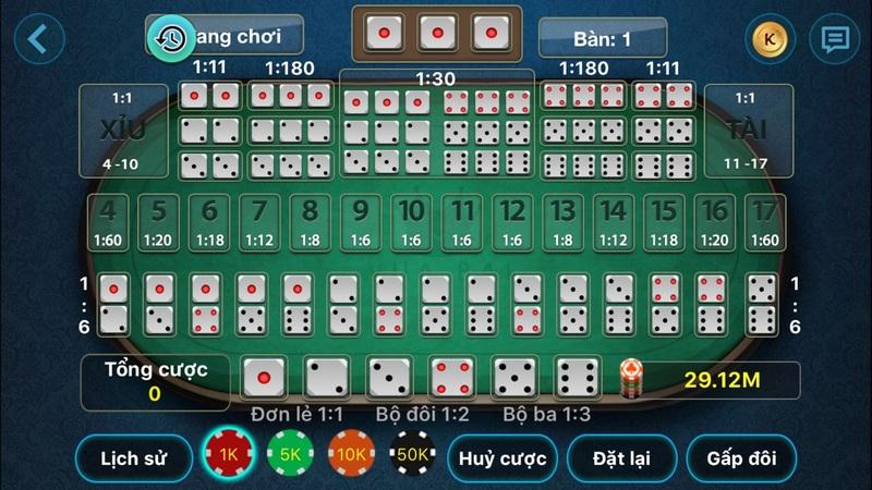 Các cửa cược chơi Tài xỉu