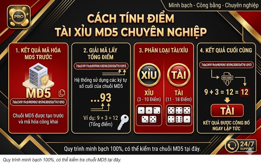 Hướng dẫn cách tính điểm trong Tài xỉu MD5 Luck8
